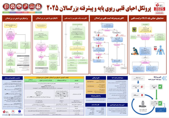 پوستر های آموزشی احیای قلبی و ریوی پایه و پیشرفته کودکان و بزرگسالان